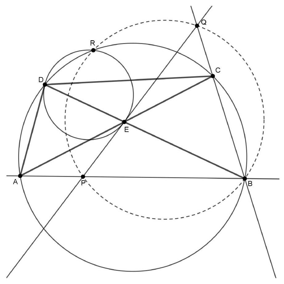 A cyclic quadrilateral ABCD with diagonals intersecting at E. A line through E meets AB at P and BC at Q. Two circles are shown: one passing through D, E, and tangent to PQ at E, and another circumscribing ABCD. The intersection point R of the two circles is marked.