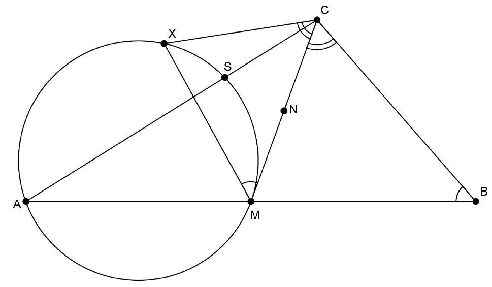 A geometric diagram showing triangle ABC with points M (midpoint of AB), N (midpoint of CM), X, and the circumcircle of triangle AMX. The line CM is tangent to the circle, and point S is marked on AC and the circle.