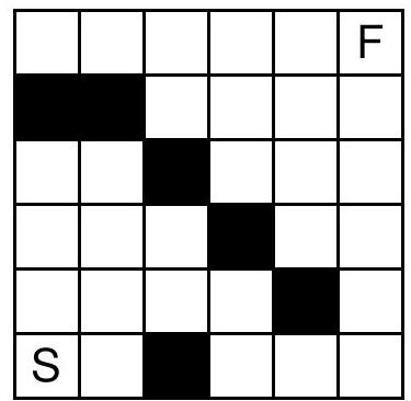 A 6x6 grid with the bottom-left cell labeled S and the top-right cell labeled F; a diagonal of black squares blocks the path from S to F.