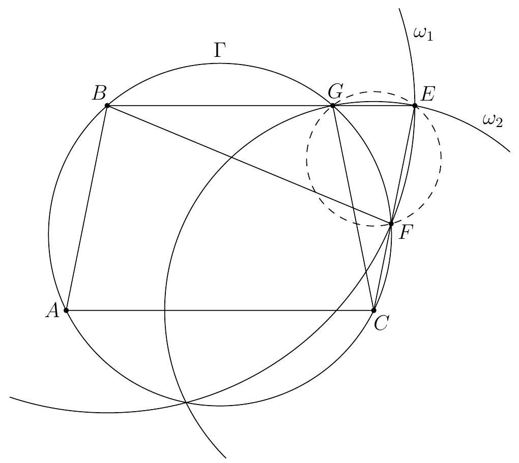 A geometric diagram showing triangle ABC with circumcircle Gamma, circles omega_1 and omega_2 centered at B and C, intersecting at point E. Points F and G are intersections of Gamma with omega_1 and omega_2, and all relevant points are labeled.