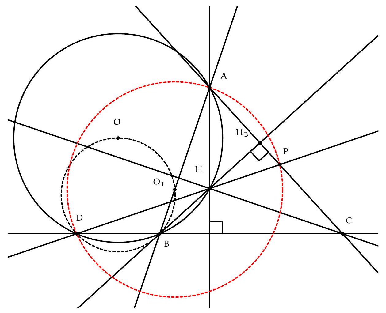 A geometric diagram showing triangle ABC with orthocenter H, circles passing through points ABH and ODB, and several intersection points and perpendiculars labeled, including D, P, O, O1, and HB.