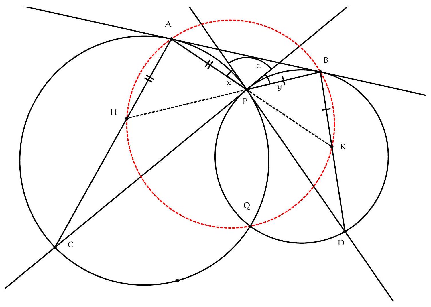 Two intersecting circles with points P and Q at their intersections. Tangents at P meet the circles again at C and D. A common external tangent touches the circles at A and B. Points H and K are marked on segments AC and BD, with distances AH = AP and BK = BP. A red dashed circle passes through points A, B, H, K, and Q.
