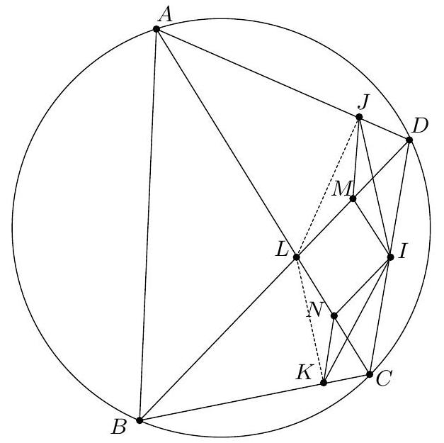 A cyclic quadrilateral ABCD inscribed in a circle, with diagonals AC and BD intersecting at L. Points J and K are the feet of perpendiculars from L to AD and BC, respectively. I is the midpoint of CD, and points M and N are midpoints of LD and LC. Several auxiliary lines and points are labeled.
