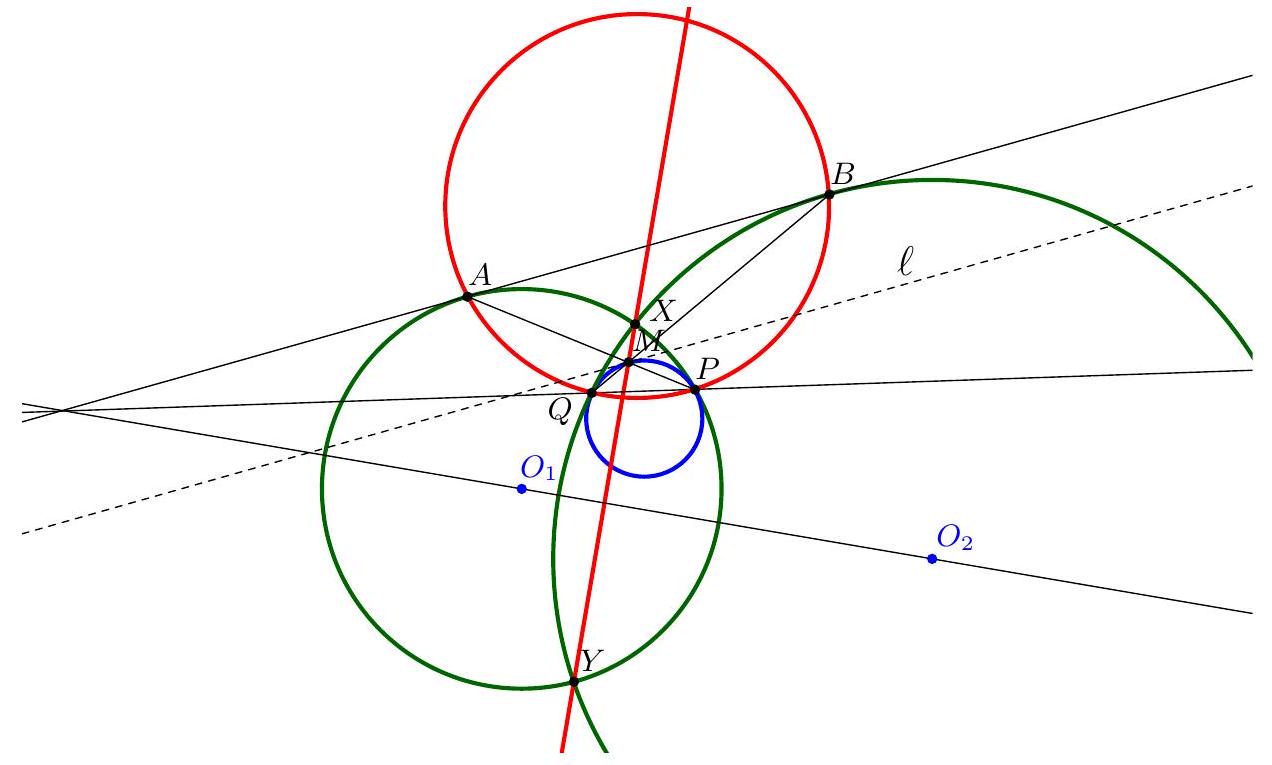 Two intersecting circles with intersection points X and Y, a smaller circle tangent to both at points P and Q, and various labeled points A, B, M, N, and lines illustrating the geometric construction described in the problem.