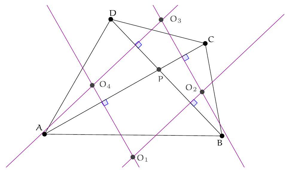 A convex quadrilateral ABCD with diagonals intersecting at P. The centers O1, O2, O3, and O4 of the circumcircles of triangles ABP, BCP, CDP, and DAP are marked, and lines connecting these centers form a quadrilateral. Perpendicular bisectors are shown in purple.