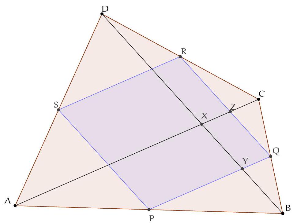 A convex quadrilateral ABCD with its midpoints P, Q, R, S marked on the sides, forming an inner quadrilateral PQRS. The diagonals AC and BD intersect at X, and additional points Y and Z are marked as intersections of PQ with BD and QR with AC.