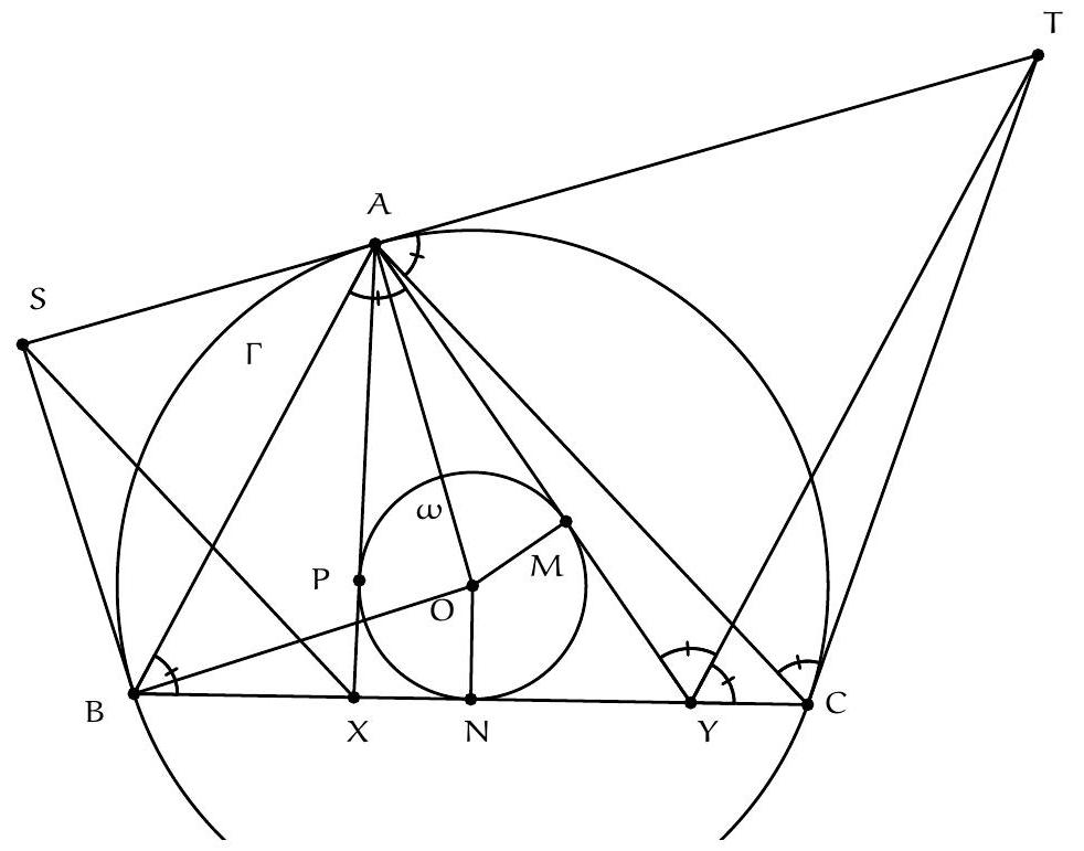 A geometric diagram showing triangle ABC with its circumcircle Gamma and a smaller concentric circle omega tangent to BC. Tangents from A to omega meet BC at X and Y. Tangents and parallels are drawn, with points S and T marked as intersections, and several auxiliary points and lines labeled.