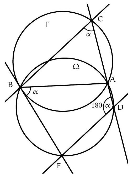 A geometric diagram showing two intersecting circles labeled Gamma and Omega, with triangle ABC inscribed in Gamma, and points D and E marked on Omega. Several lines and angles are labeled, illustrating the relationships described in the problem.