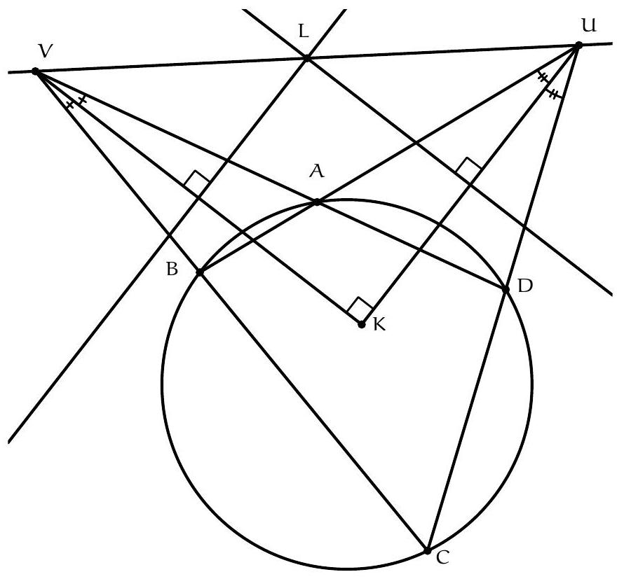 A geometric diagram showing a circle with points A, B, C, D on it in order, lines AB and CD intersecting at U, lines BC and DA intersecting at V, and points K and L marked as described in the problem. Angle bisectors and perpendicular bisectors are drawn, with right angles and congruent segments indicated.