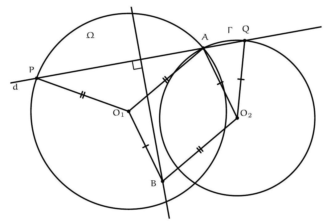 Two intersecting circles labeled Omega and Gamma with centers O1 and O2. A line d passes through their intersection A, meeting Omega again at P and Gamma again at Q. A point B is constructed such that AO1BO2 is a parallelogram. The figure includes perpendicular and congruence marks.