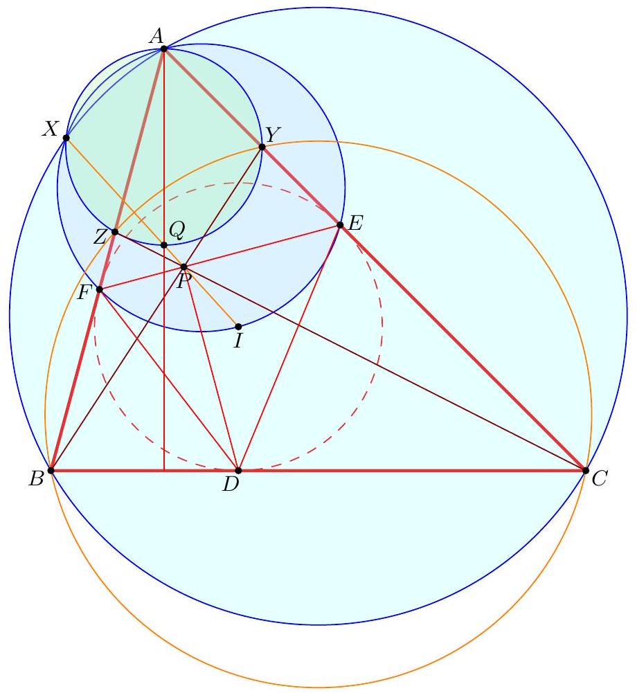A geometric diagram showing triangle ABC with incircle tangent to sides at D, E, F. Point P is on EF with DP perpendicular to EF. Rays BP and CP meet AC and AB at Y and Z, respectively. Circumcircles of triangles AYZ, AEF, and ABC are drawn, with points I and Q marked, and X as the intersection of the three circles.