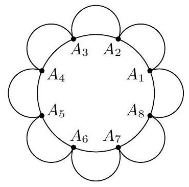 A large circle with eight equally spaced points labeled A1 through A8, and eight arcs outside the circle connecting consecutive points, forming a flower-like shape.