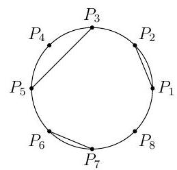 A circle with eight labeled points P1 through P8, with three non-intersecting line segments connecting pairs of these points.