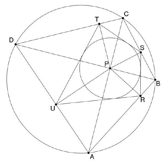 A cyclic quadrilateral ABCD with diagonals intersecting at P. Perpendiculars from P to sides AB, BC, CD, and DA meet the sides at points R, S, T, and U, forming quadrilateral RSTU. Both the circumcircle of ABCD and the incircle of RSTU are shown.