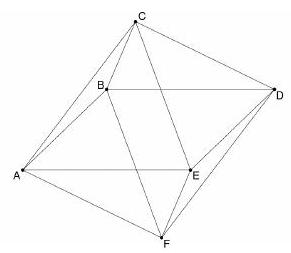 A labeled diagram of a regular octahedron with vertices labeled A, B, C, D, E, and F, showing all edges.